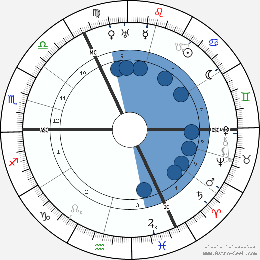 Wanda Landowska wikipedia, horoscope, astrology, instagram