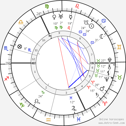 Wanda Landowska birth chart, biography, wikipedia 2024, 2025