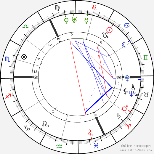 Wanda Landowska birth chart, Wanda Landowska astro natal horoscope, astrology