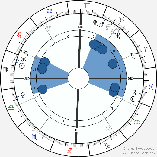 Alma Mahler wikipedia, horoscope, astrology, instagram