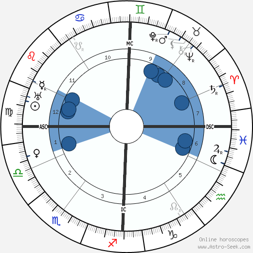 Alma Mahler wikipedia, biography, birth chart, instagram Alma Mahler wikipedia, horoscope, astrology, instagram