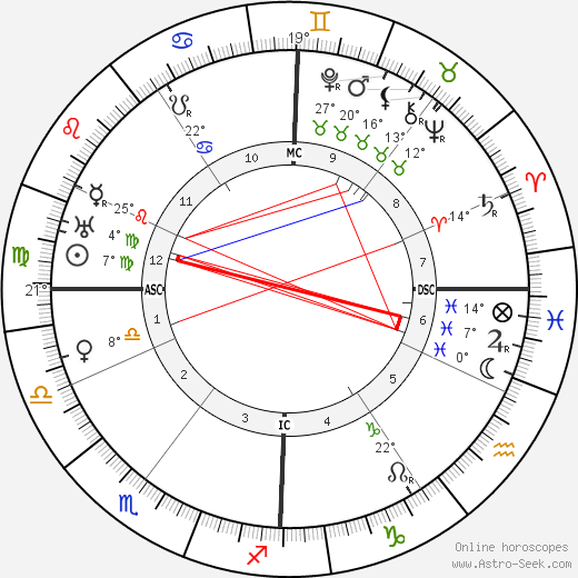 Alma Mahler birth chart, biography, wikipedia 2023, 2024