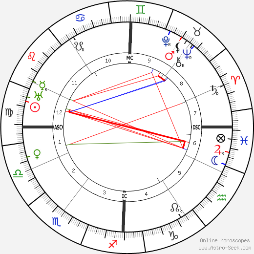 Alma Mahler birth chart, Alma Mahler astro natal horoscope, astrology