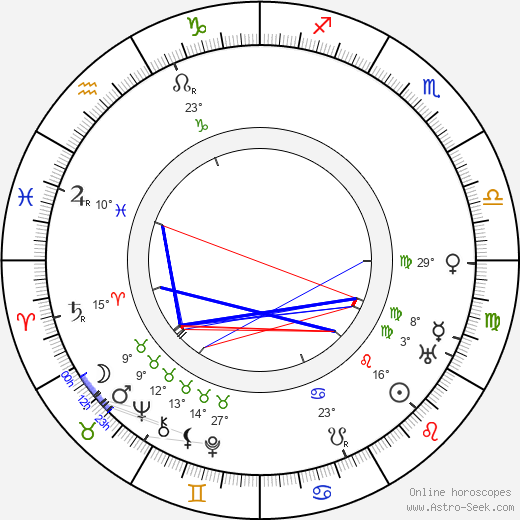 Artturi Järviluoma birth chart, biography, wikipedia 2023, 2024