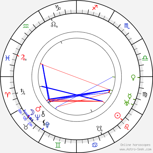 Artturi Järviluoma birth chart, Artturi Järviluoma astro natal horoscope, astrology