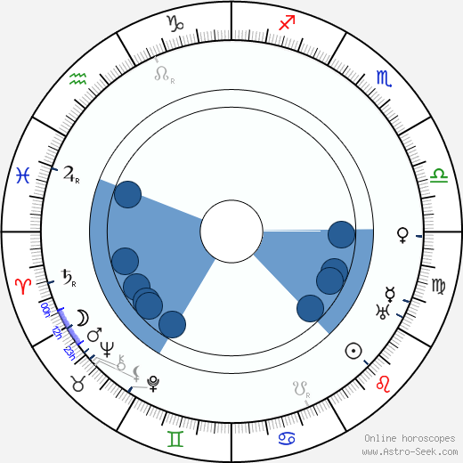 Bob Smith Oroscopo, astrologia, Segno, zodiac, Data di nascita, instagram