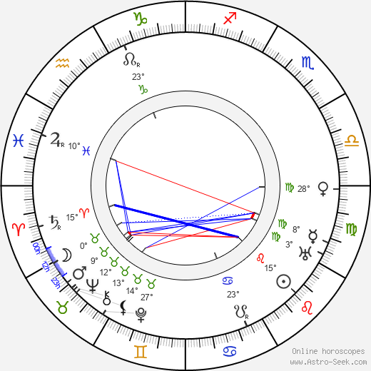 Bob Smith birth chart, biography, wikipedia 2024, 2025