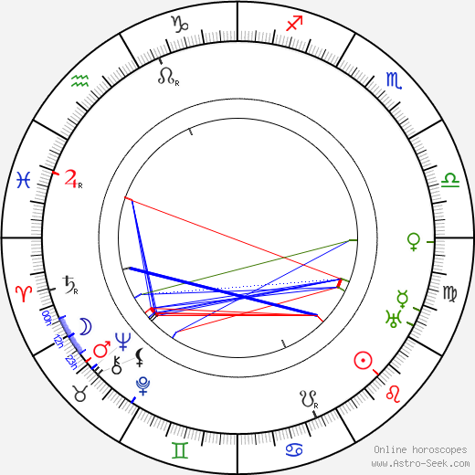 Bob Smith birth chart, Bob Smith astro natal horoscope, astrology