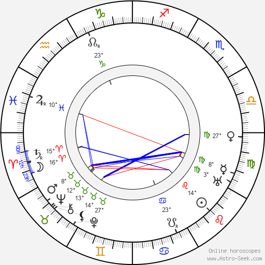 Edvin Stenström birth chart, biography, wikipedia 2024, 2025