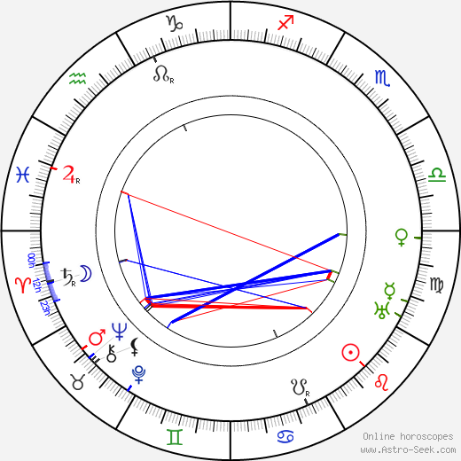 Edvin Stenström birth chart, Edvin Stenström astro natal horoscope, astrology