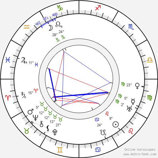 Eva Tanguay birth chart, biography, wikipedia 2024, 2025