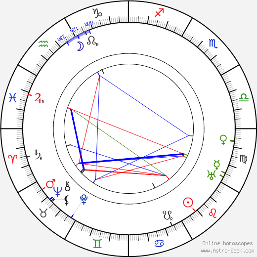 Eva Tanguay birth chart, Eva Tanguay astro natal horoscope, astrology