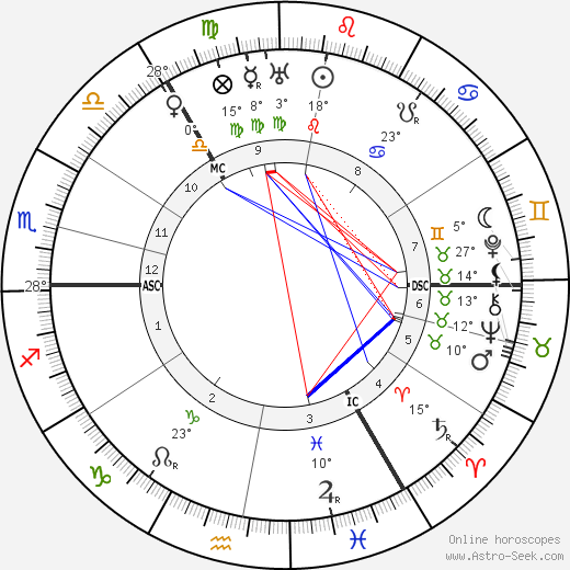 Robert William Johnstone birth chart, biography, wikipedia 2024, 2025