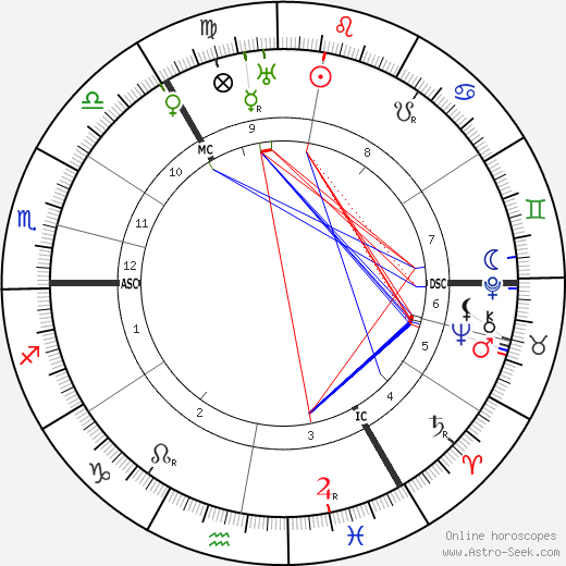 Robert William Johnstone birth chart, Robert William Johnstone astro natal horoscope, astrology