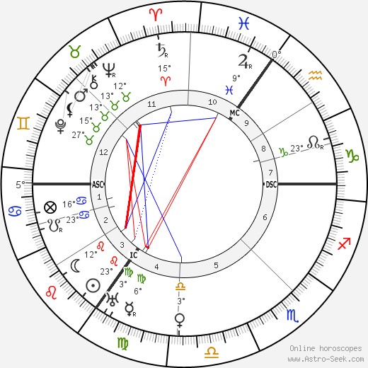 Samuel Goldwyn birth chart, biography, wikipedia 2023, 2024