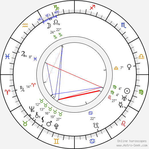 Umberto Mozzato birth chart, biography, wikipedia 2023, 2024