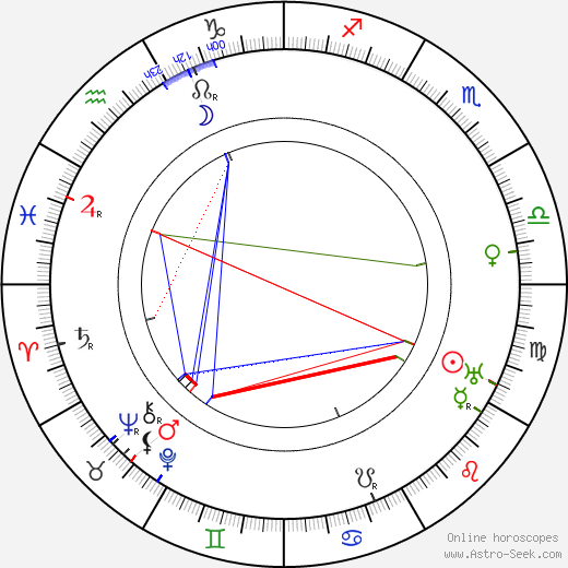 Umberto Mozzato birth chart, Umberto Mozzato astro natal horoscope, astrology