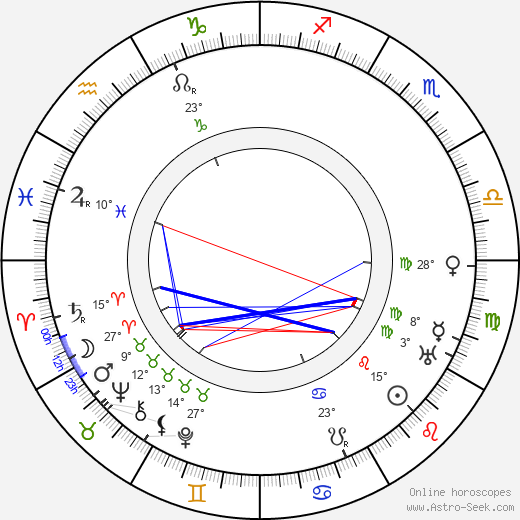 Waldemar Wohlström birth chart, biography, wikipedia 2023, 2024