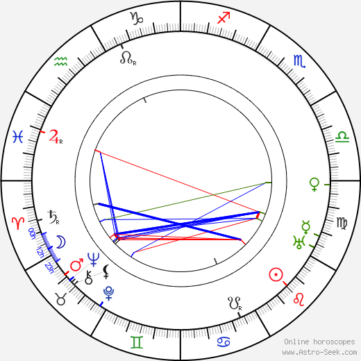 Waldemar Wohlström birth chart, Waldemar Wohlström astro natal horoscope, astrology