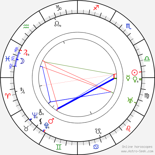 Benjamin Christensen birth chart, Benjamin Christensen astro natal horoscope, astrology