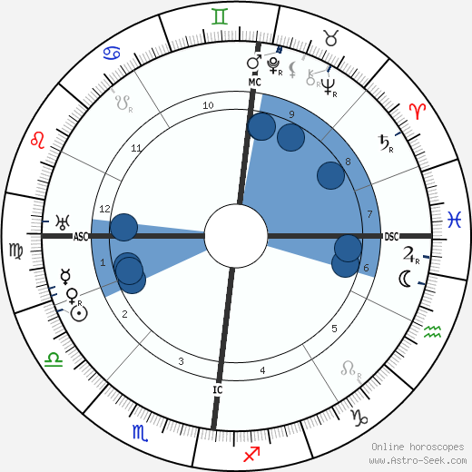Cyril Meir Scott wikipedia, biography, birth chart, instagram Cyril Meir Scott wikipedia, horoscope, astrology, instagram