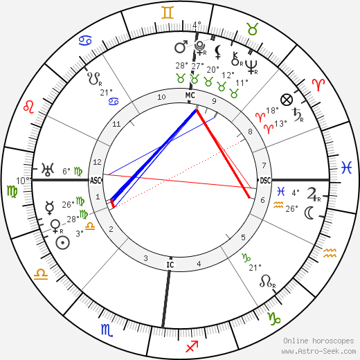 Cyril Meir Scott birth chart, biography, wikipedia 2024, 2025