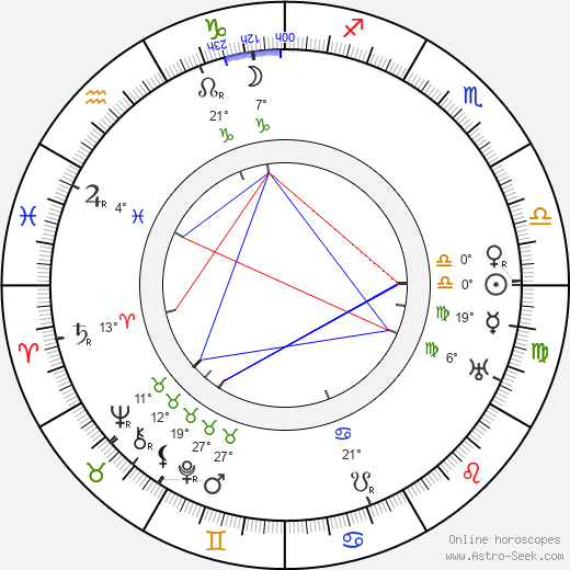 Emil Guttmann birth chart, biography, wikipedia 2023, 2024