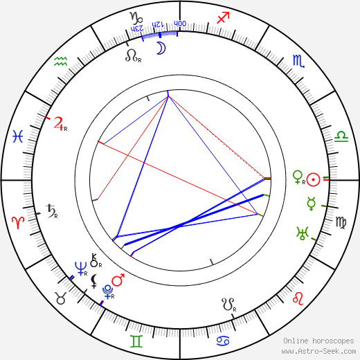 Emil Guttmann birth chart, Emil Guttmann astro natal horoscope, astrology