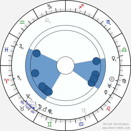 Fernand Rivers Oroscopo, astrologia, Segno, zodiac, Data di nascita, instagram