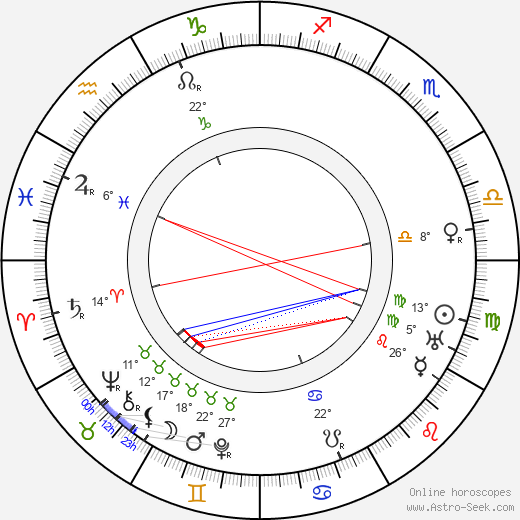 Fernand Rivers birth chart, biography, wikipedia 2023, 2024