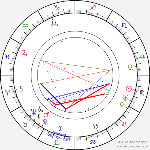 Jack Adams birth chart, Jack Adams astro natal horoscope, astrology