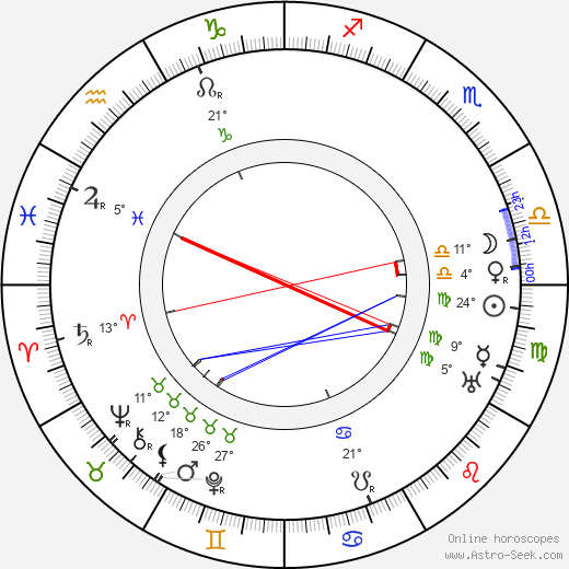 Jean Dax birth chart, biography, wikipedia 2023, 2024