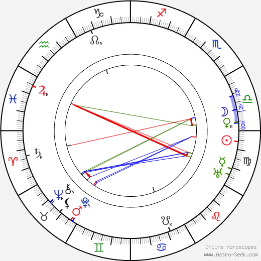 Jean Dax birth chart, Jean Dax astro natal horoscope, astrology