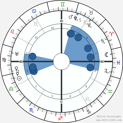 Joaquin Nin wikipedia, horoscope, astrology, instagram