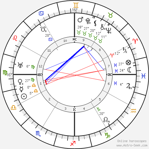Joaquin Nin birth chart, biography, wikipedia 2024, 2025