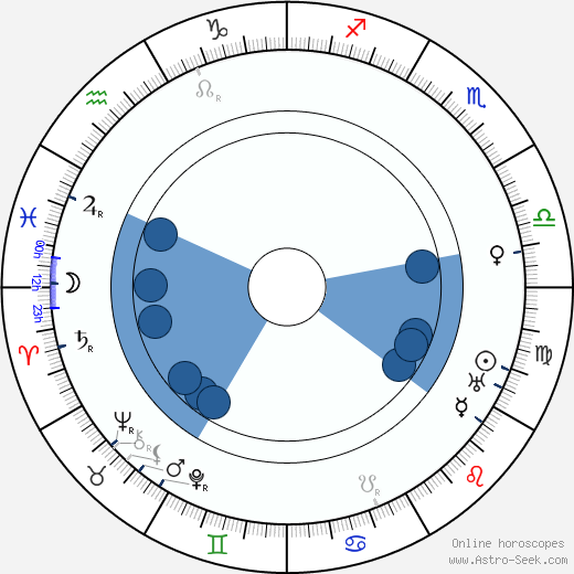 Josef Matějka horoscope, astrology, sign, zodiac, date of birth, instagram