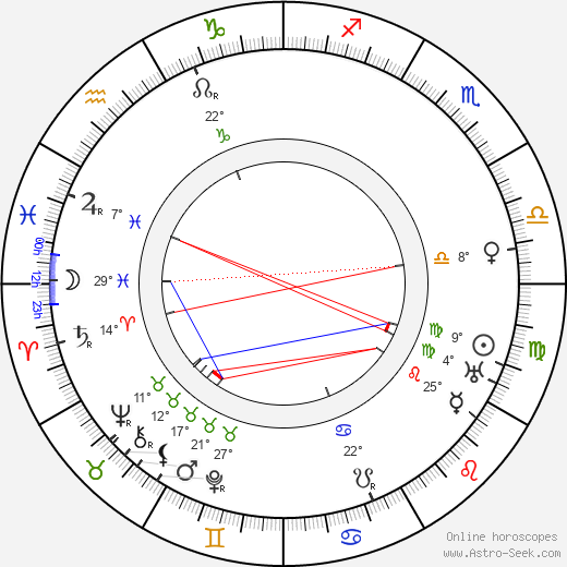 Josef Matějka birth chart, biography, wikipedia 2023, 2024