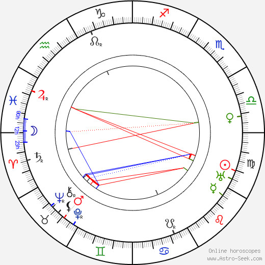 Josef Matějka birth chart, Josef Matějka astro natal horoscope, astrology