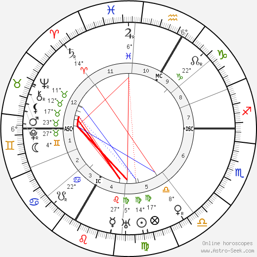 Joseph Wirth birth chart, biography, wikipedia 2024, 2025