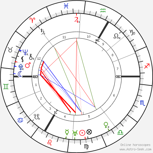 Joseph Wirth birth chart, Joseph Wirth astro natal horoscope, astrology