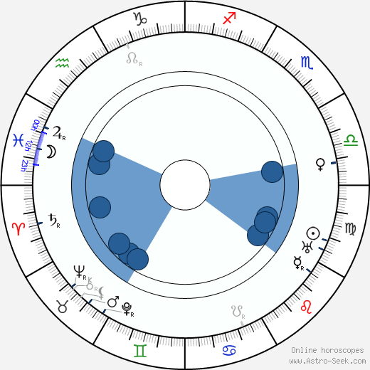 Karl Johansson horoscope, astrology, sign, zodiac, date of birth, instagram