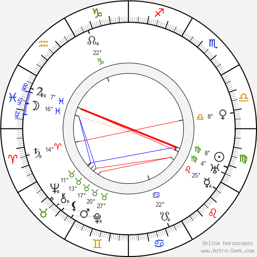 Karl Johansson birth chart, biography, wikipedia 2024, 2025