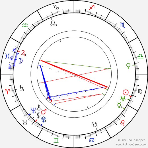 Karl Johansson birth chart, Karl Johansson astro natal horoscope, astrology