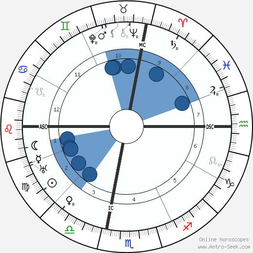 Margaret Sanger wikipedia, biography, birth chart, instagram Margaret Sanger wikipedia, horoscope, astrology, instagram