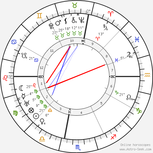 Margaret Sanger birth chart, biography, wikipedia 2024, 2025