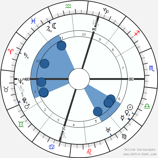 Marius Jacob horoscope, astrology, sign, zodiac, date of birth, instagram