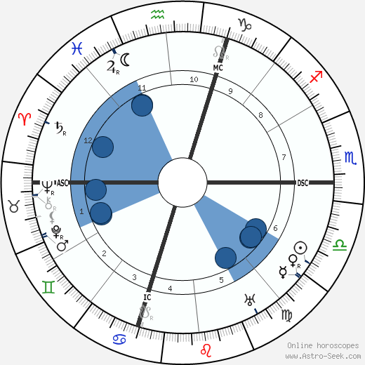 Marius Jacob wikipedia, biography, birth chart, instagram Marius Jacob wikipedia, horoscope, astrology, instagram