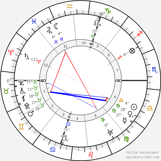 Marius Jacob birth chart, biography, wikipedia 2023, 2024