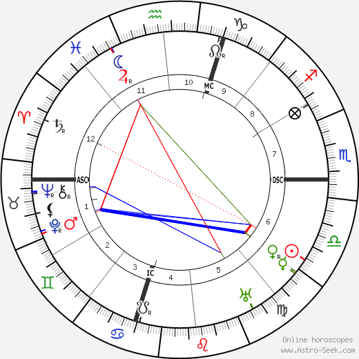 Marius Jacob birth chart, Marius Jacob astro natal horoscope, astrology