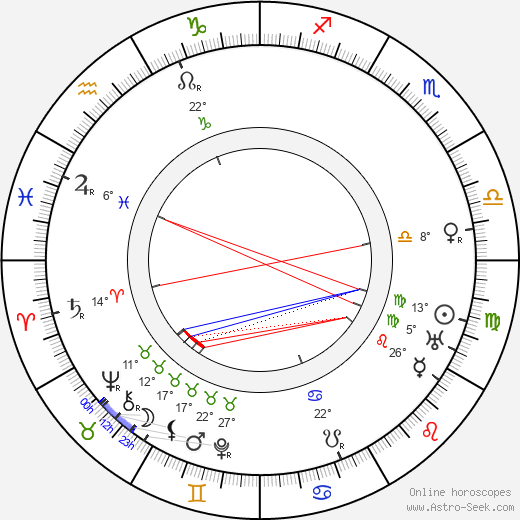 Max Schreck birth chart, biography, wikipedia 2024, 2025